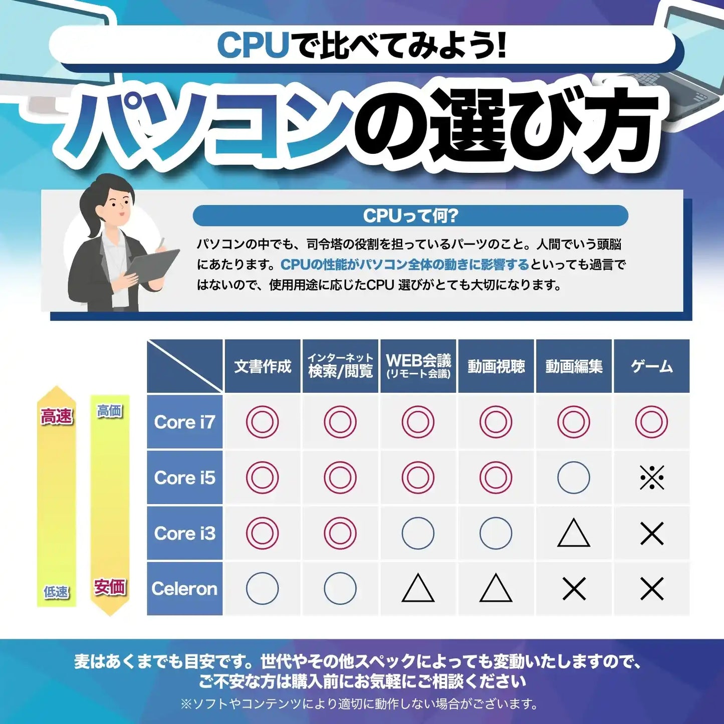 【学生応援】富士通 LIFEBOOK U9312/KX ( Corei5-12世代 / メモリ16GB / 13.3インチ )